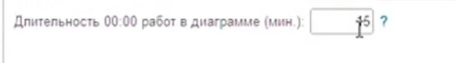 Поле Длительность 00 работ в диаграмме (мин.) в настройках производства: значение 15