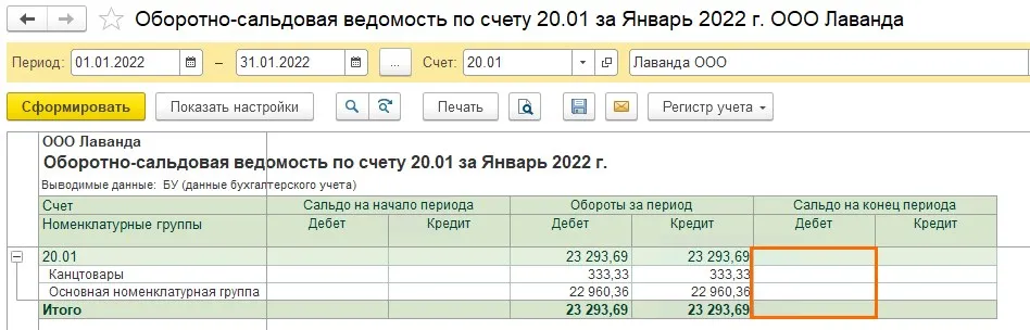 ОСВ по счёту 20.01 после закрытия месяца: сальдо на конец пустое, обороты по дебету и кредиту равны 23 293,69
